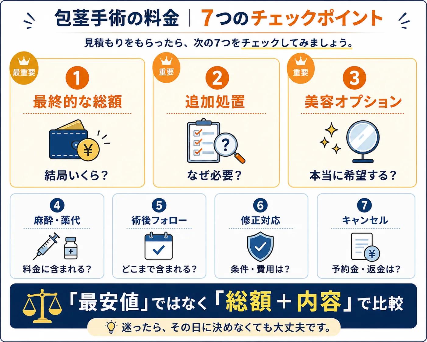包茎手術の費用はいくら?|料金相場・追加料金・高額になる理由を医師が解説