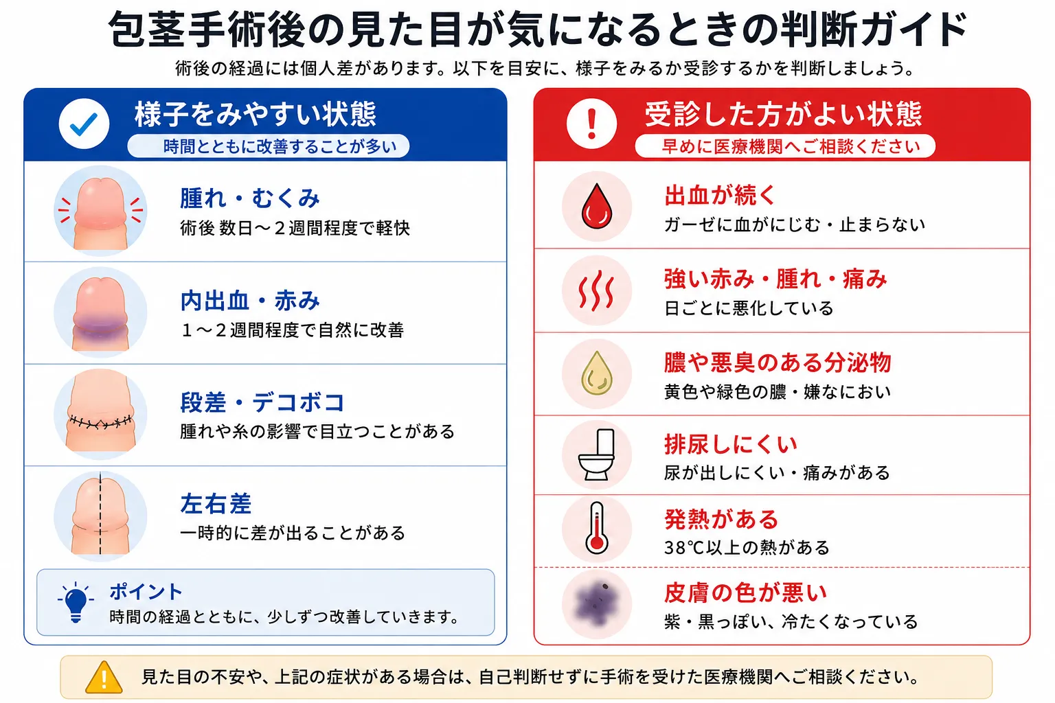 包茎手術後の見た目がおかしい?左右差・段差・色の違いはいつまで?医師が解説